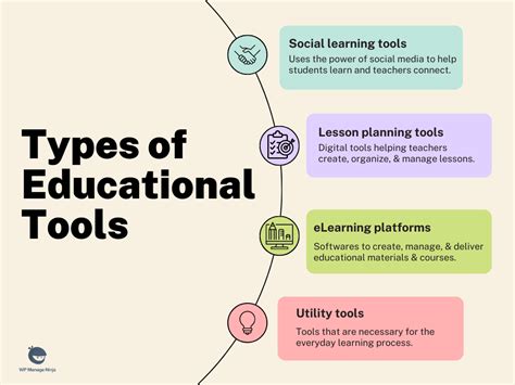 examples of educational technology tools