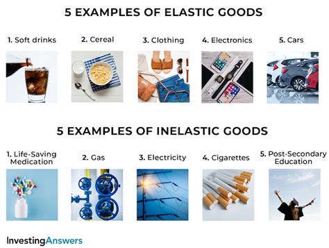 examples of elastic demands