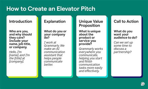 Examples Of Elevator Pitch Hooks