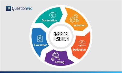 examples of empirical methods