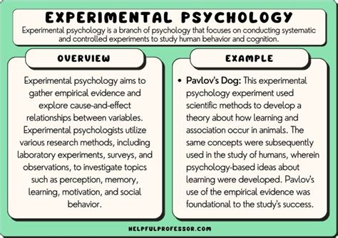 examples of empirical methods in psychology