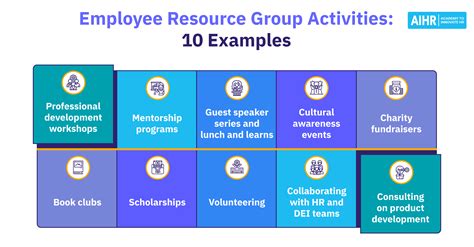 PPT BNSF Employee Resource Groups PowerPoint Presentation, free