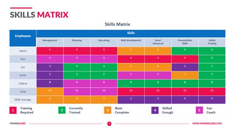 examples of employee skills matrix