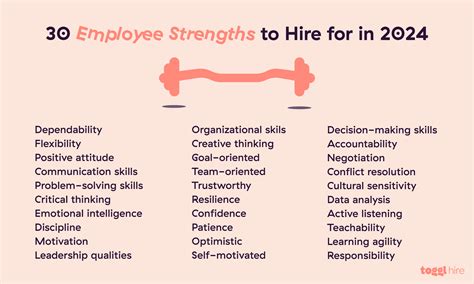 20 Strengths and Weaknesses for Job Interviews in 2021 Easy Resume
