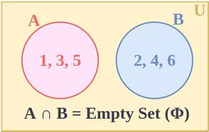 examples of empty sets in maths