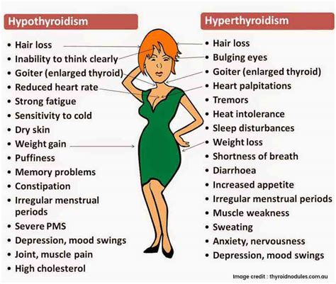examples of endocrine dysfunction