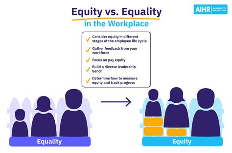 examples of equality in the workplace