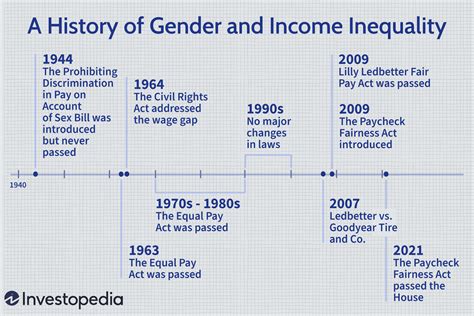 examples of equality in us history