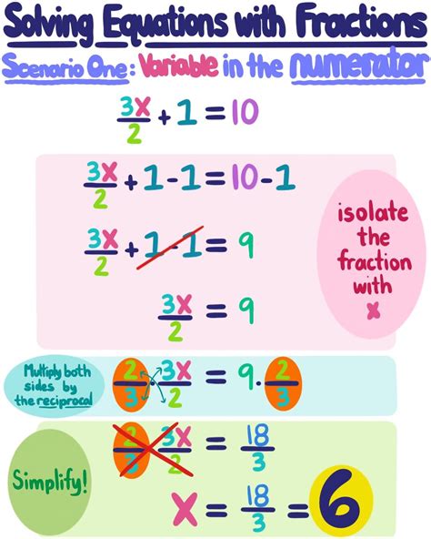 examples of equations with fractions
