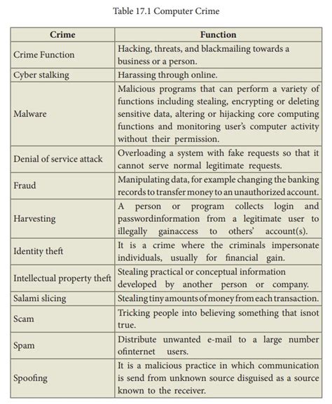 examples of ethical issues in computer science