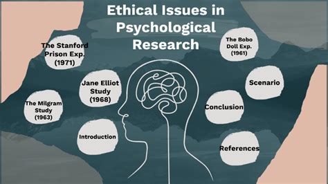examples of ethical issues in psychological research