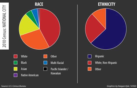 examples of ethnicity white