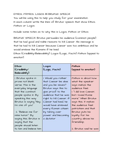 examples of ethos pathos and logos in brutus speech