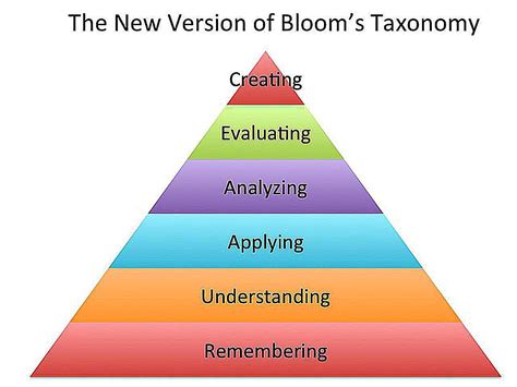 examples of evaluation in bloom's taxonomy
