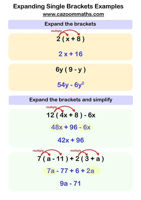 Examples Of Expanding Brackets