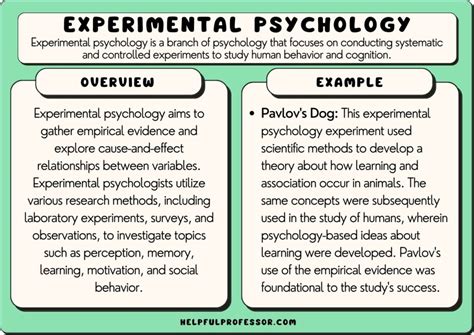 examples of experimental research methods in psychology