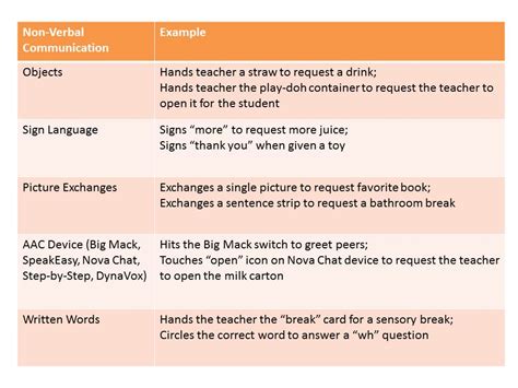 examples of expressive language in children