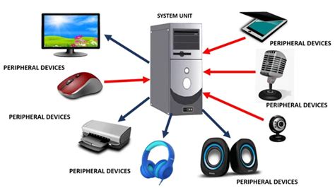 Examples Of External Hardware