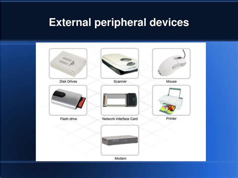 Examples Of External Peripheral Devices