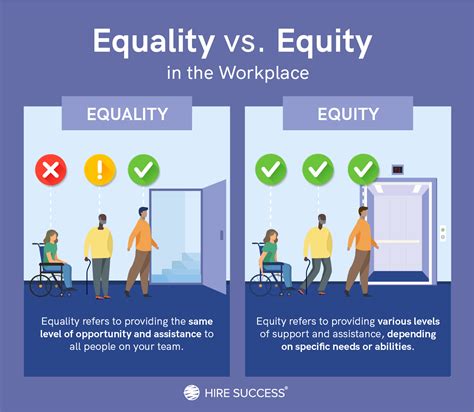 examples of fairness and equality in the workplace