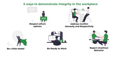 examples of fairness and honesty in the workplace