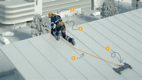 Examples Of Fall Arrest Systems Include