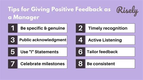 Examples Of Feedback On Manager