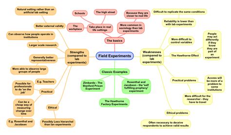 examples of field experiments in sociology