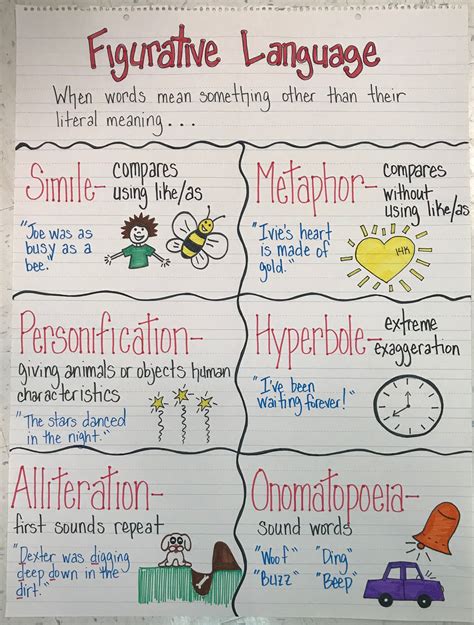 Examples Of Figurative Language Anchor Chart