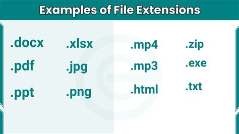 Examples Of File Extension Formats