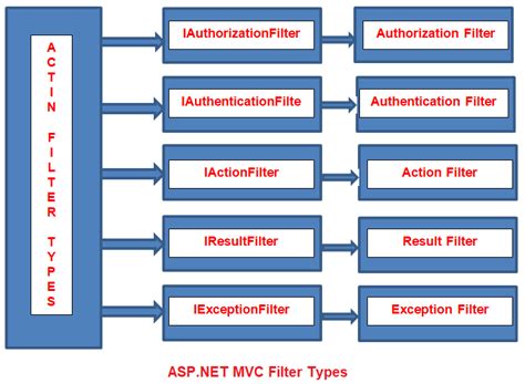 Examples Of Filters In Mvc