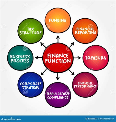 examples of financial function