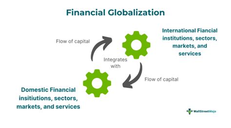 examples of financial globalization