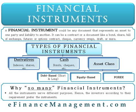 Examples Of Financial Instruments