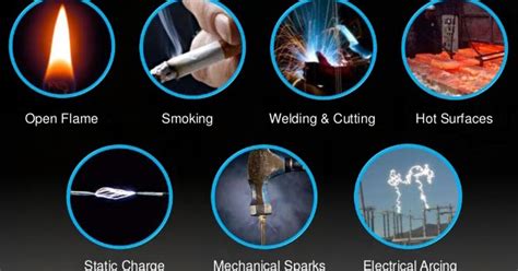 Examples Of Fire Ignition Sources