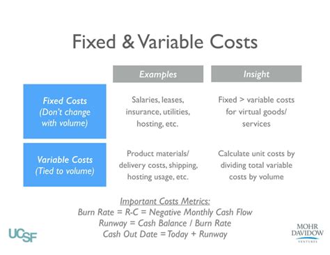 examples of fixed and variable costs in healthcare