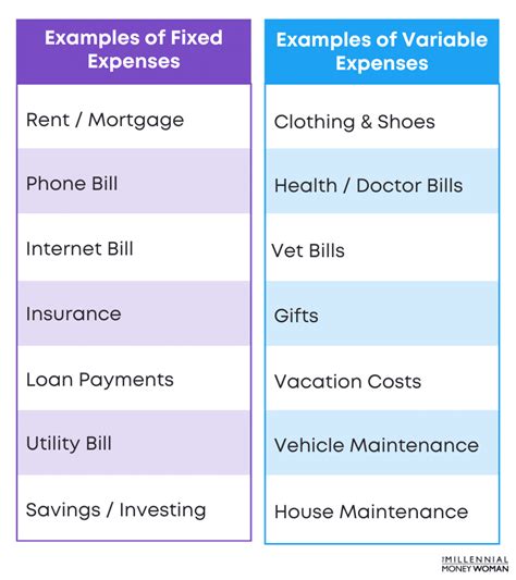 Examples Of Fixed And Variable Expenses