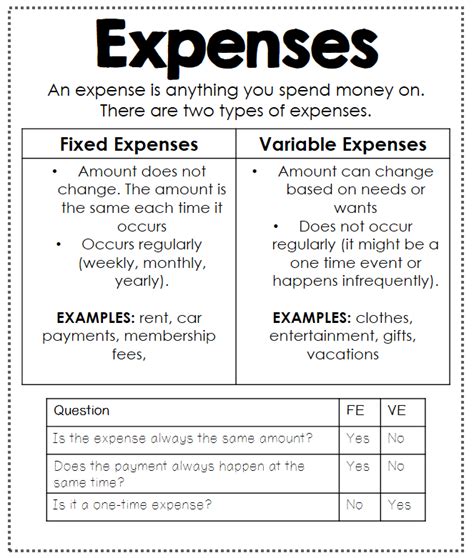 examples of fixed expenses for students