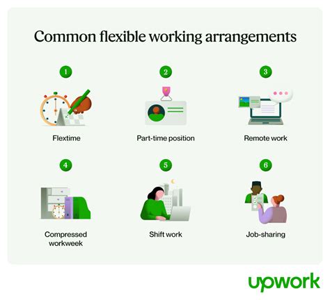 examples of flexible working arrangements