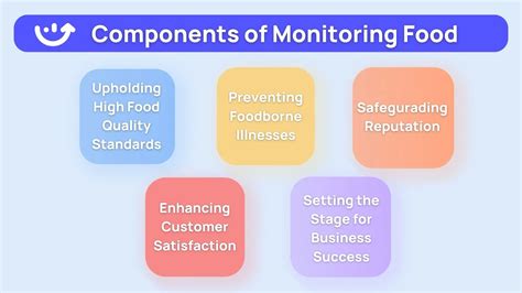 Examples Of Food Safety Monitoring Techniques