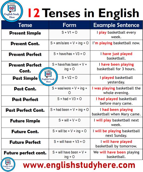 examples of form in english language
