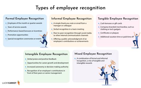 examples of formal recognition in the workplace
