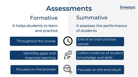 examples of formative assessment in higher education