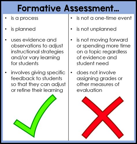 examples of formative assessment in middle school