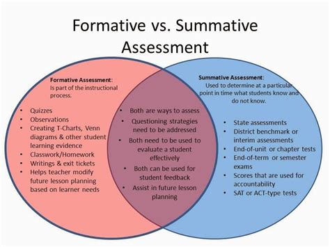 examples of formative assessment in physical education