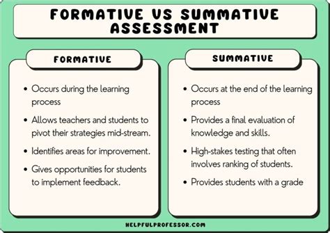 examples of formative assessments in the classroom
