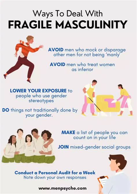 examples of fragile masculinity