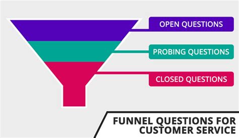 Examples Of Funnel Questions