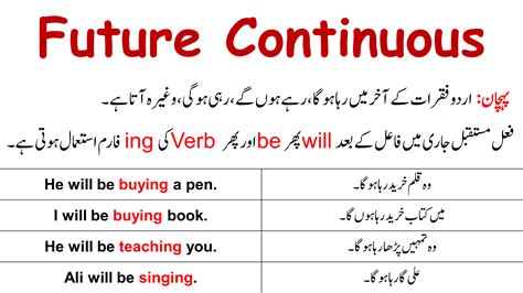 examples of future continuous tense in urdu
