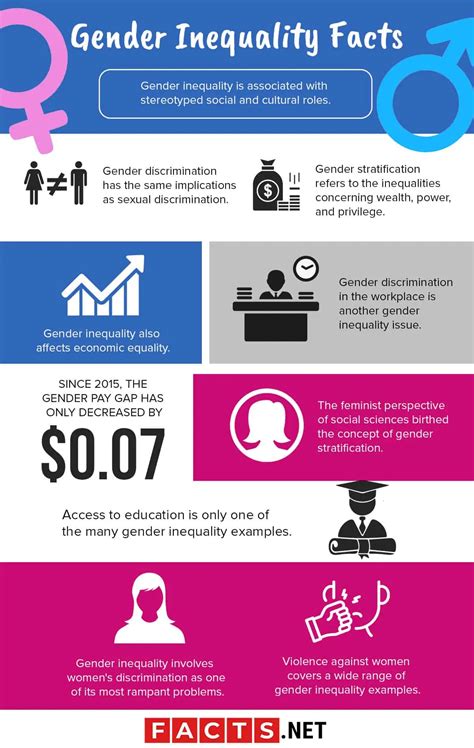 examples of gender inequality today
